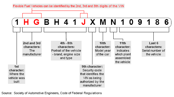 How to decipher a honda vin #2