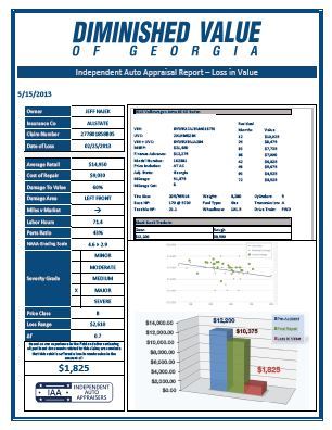 Thank you for filling out our diminished value questionnaire, we ...