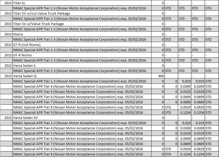 Nissan motor acceptance gap insurance #7