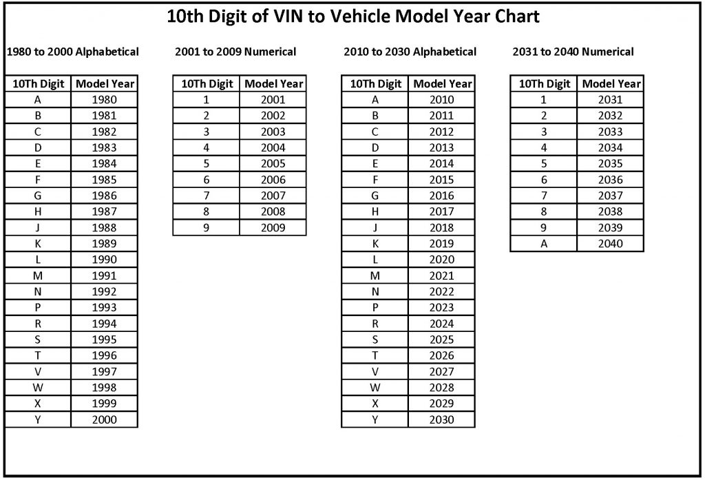 10th Digit of VIN to Vehicle Model Year Chart - VIN Year Chart