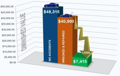 Diminished-Value-Chart-Loss