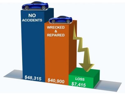 Diminished-Value-Chart-Loss-Car