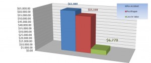 jaguar loss in value xjl chart
