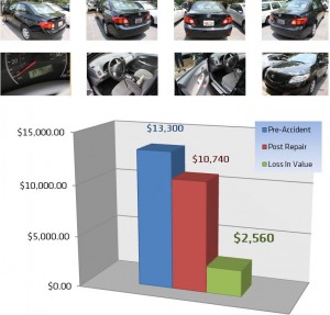 Corolla Loss in Value