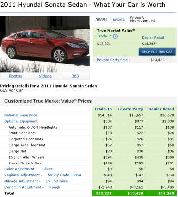 Edmunds 2011 Hyundai Sonata