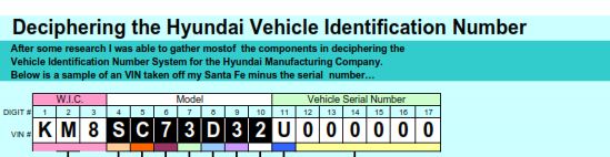 vehicle identification number decoding