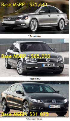 VW Price Comparison