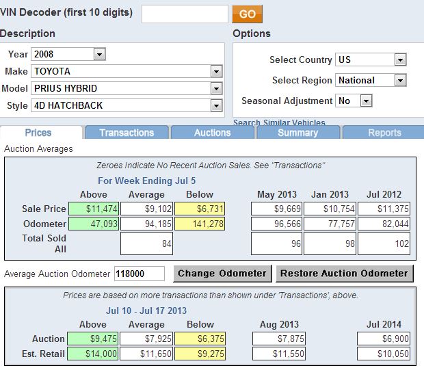 Manheim Market Report Sample