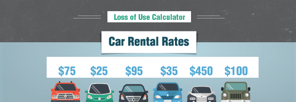 Loss of Use Claim Calculator