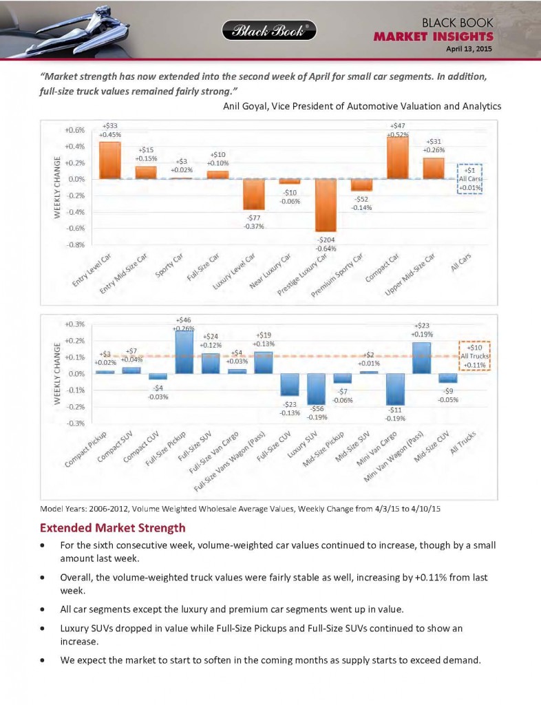 Market-Insights-Reports-4-15-15_Page_1