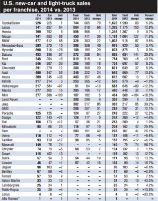 car-dealers-historic-data