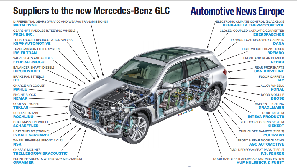 mercedes-glc-suppliers-for-2016