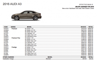 2016 Audi A3 Models and Trim Levels | Diminished Value of Georgia