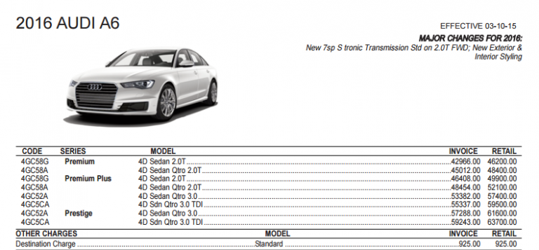 Audi A6 Models Explained