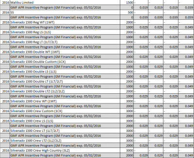 chevrolet-consumer-incentives-in-atlanta-april-2016-part3