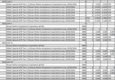 Nissan Consumer Incentives in Atlanta – April 2016 – Part 2