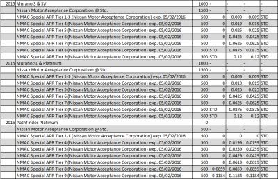 Nissan Consumer Incentives in Atlanta – April 2016 – Part 2