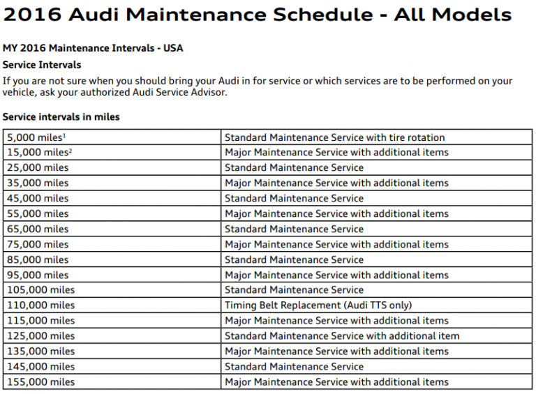 Oil change intervals dvga