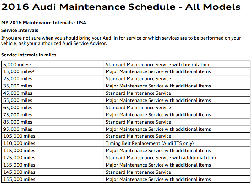 Why Do Different Car Models Have Recommended Oil Change Intervals?  