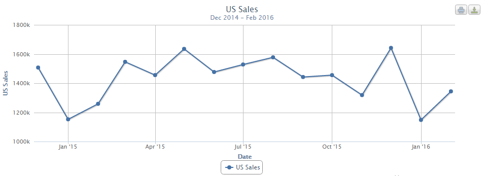 overall-u-s-car-sales-2015-to-now