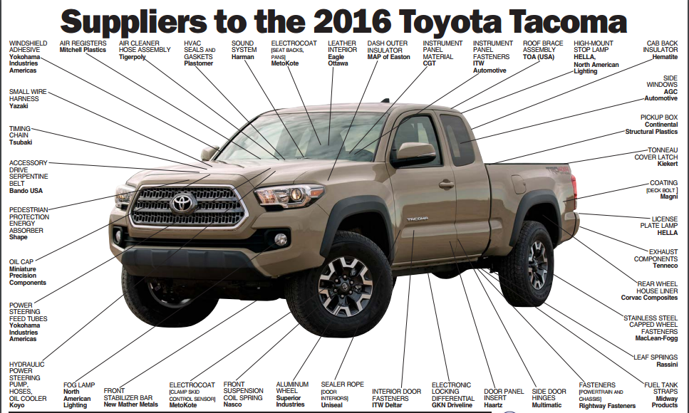 toyota-tacoma-suppliers-for-2016