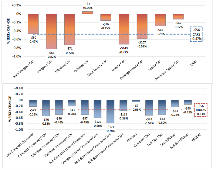 auto-market-depreciation-rates-june-20