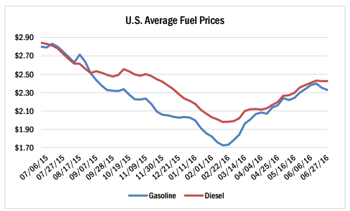 daily-car-news-bulletin-for-july-7-2016-fuel-economy