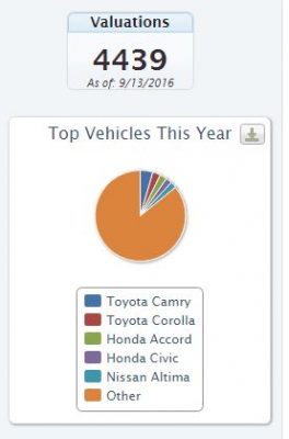 diminished-value-ytd-2016