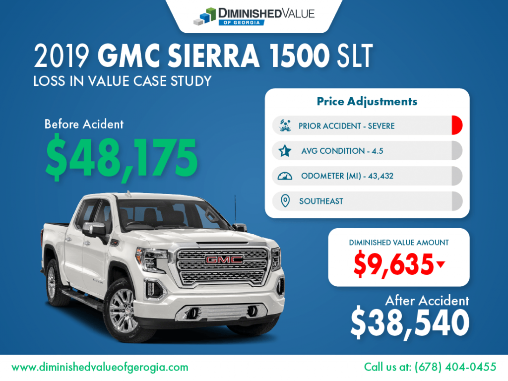 2019 GMC Sierra 1500 Loss in Value Case Study IMG