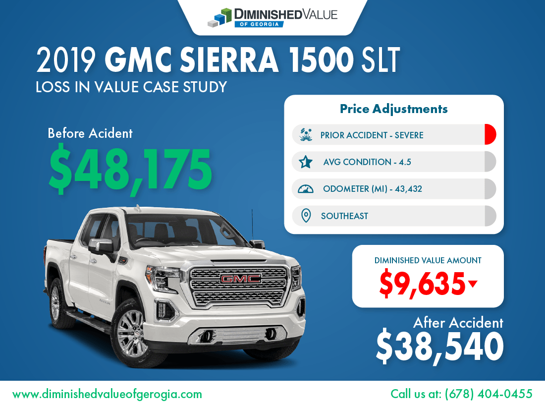 2019 GMC Sierra 1500 Loss in Value Case Study | DVGA