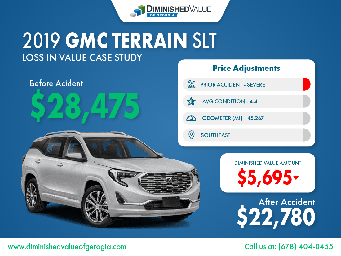 2019 GMC Terrain Diminished Value Study Sample