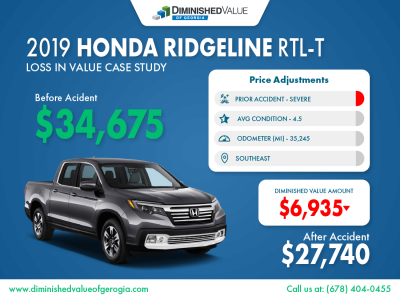 2019 Honda Ridgeline Diminished Value Study Sample