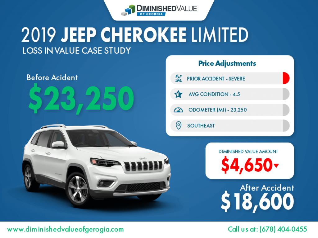 2019 Jeep Cherokee Diminished Value Example