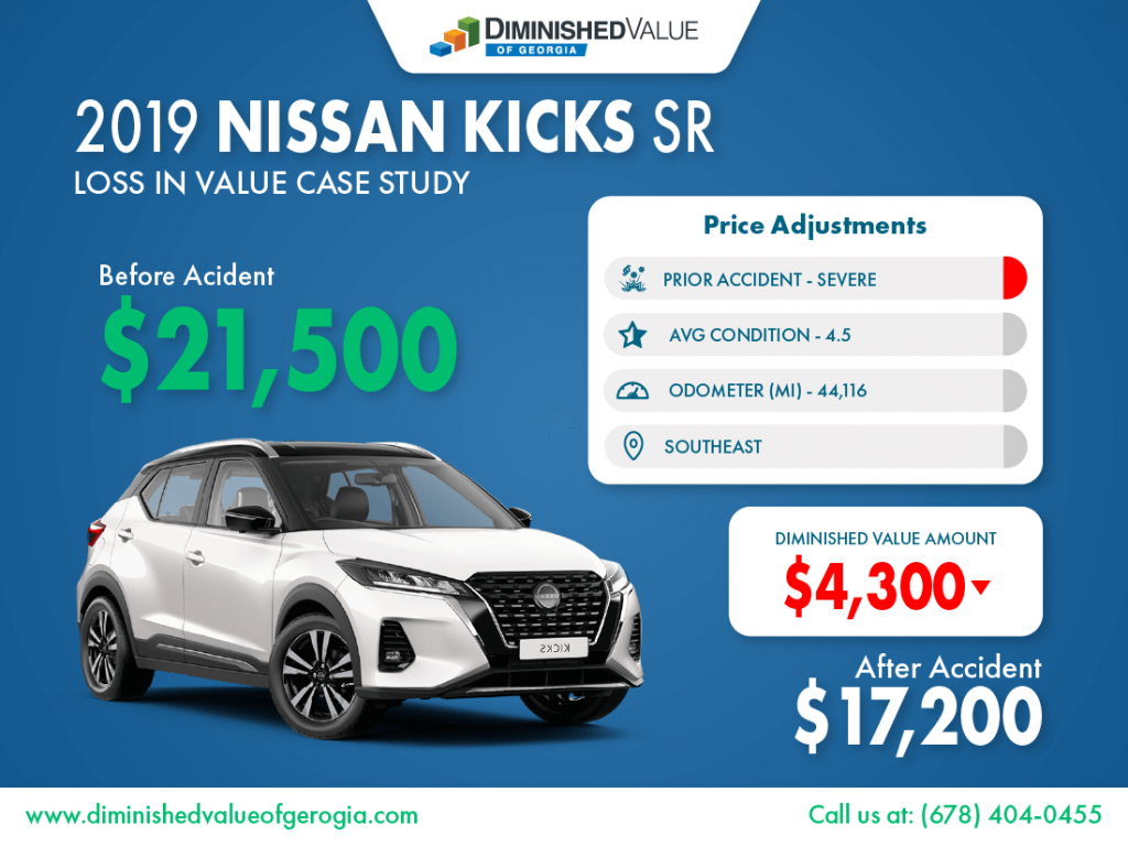 2019 Nissan Kicks Loss Value Example