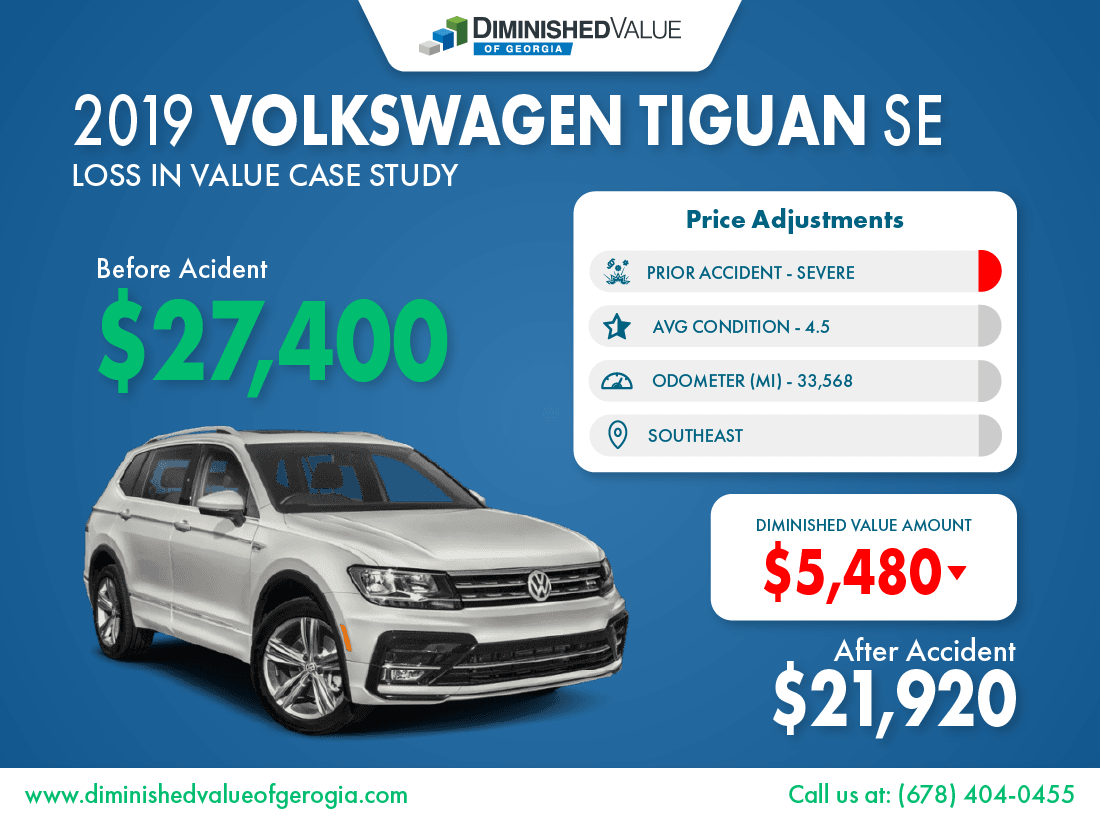 2019 Volkswagen Tiguan Diminished Value Case Study