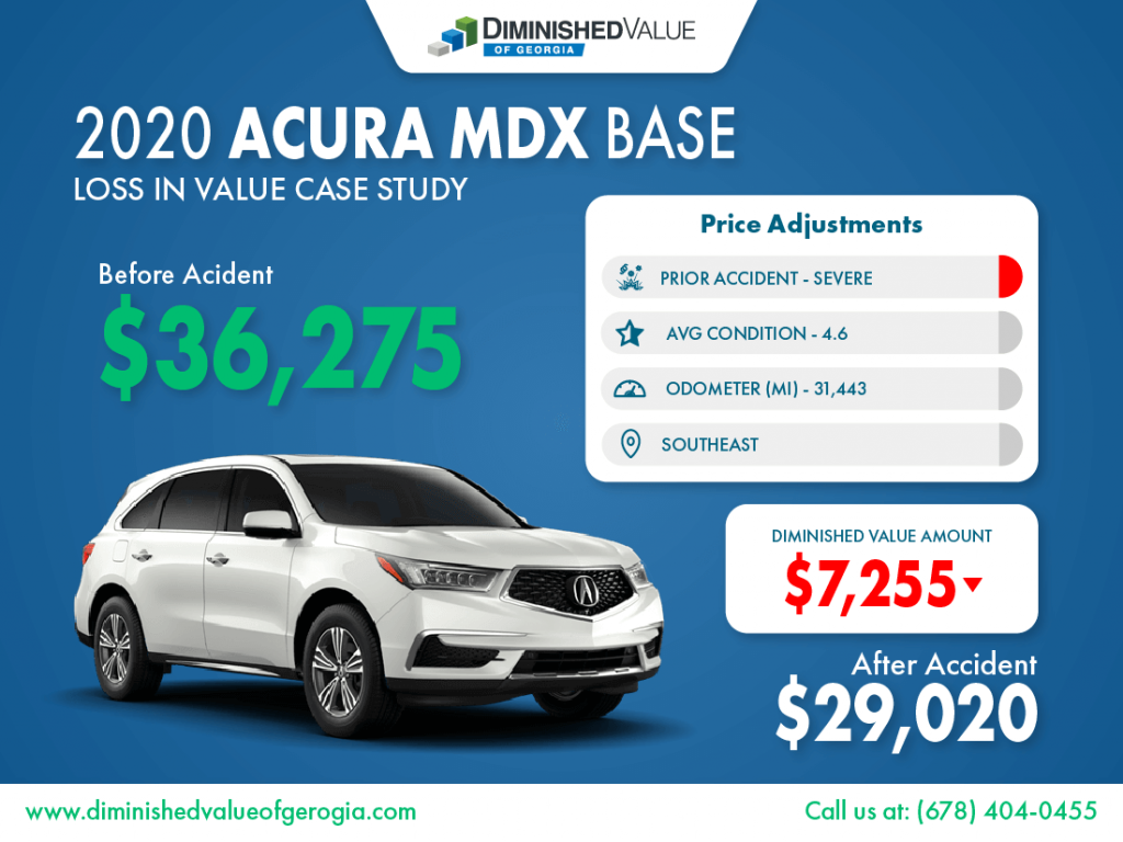 2020 Acura MDX Diminished Value Study Sample