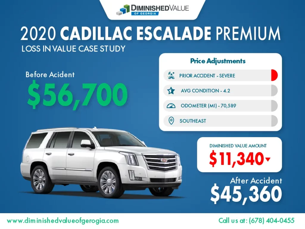 2020 Cadillac Escalade Diminished Value Example