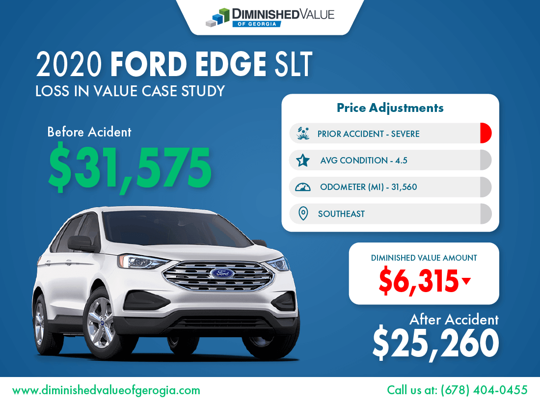 2020 Ford Edge Diminished Value Study Sample