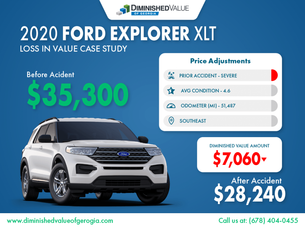 2020 Ford Explorer Loss in Value Sample