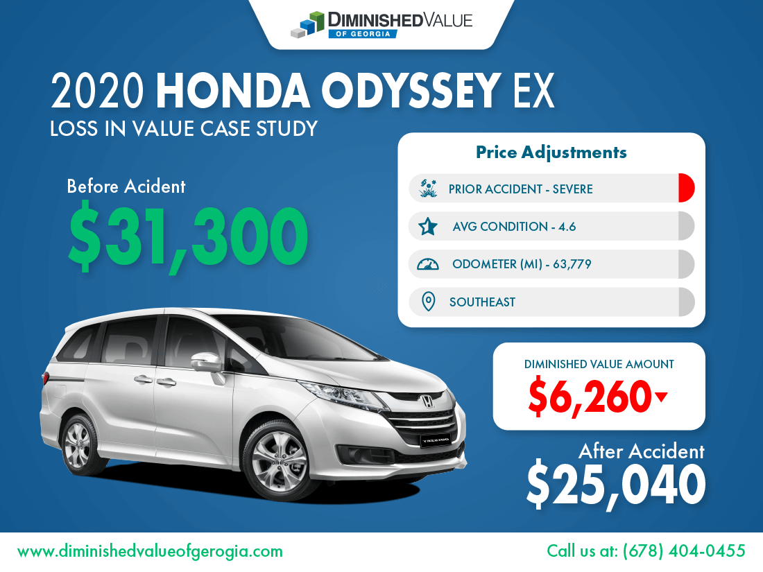 2020 Honda Odyssey Diminished Value Study Sample