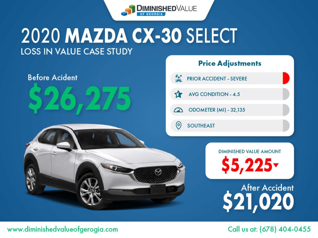 2020 Mazda CX-30 Loss Value Example