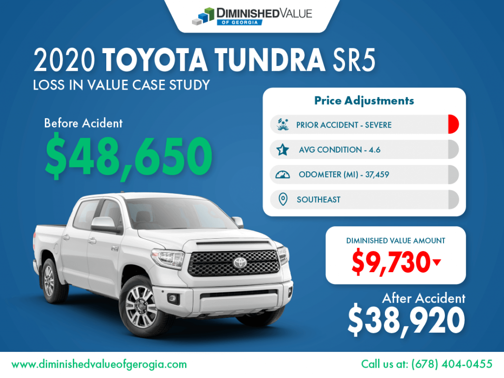 2020 Toyota Tundra Diminished Value Study Sample