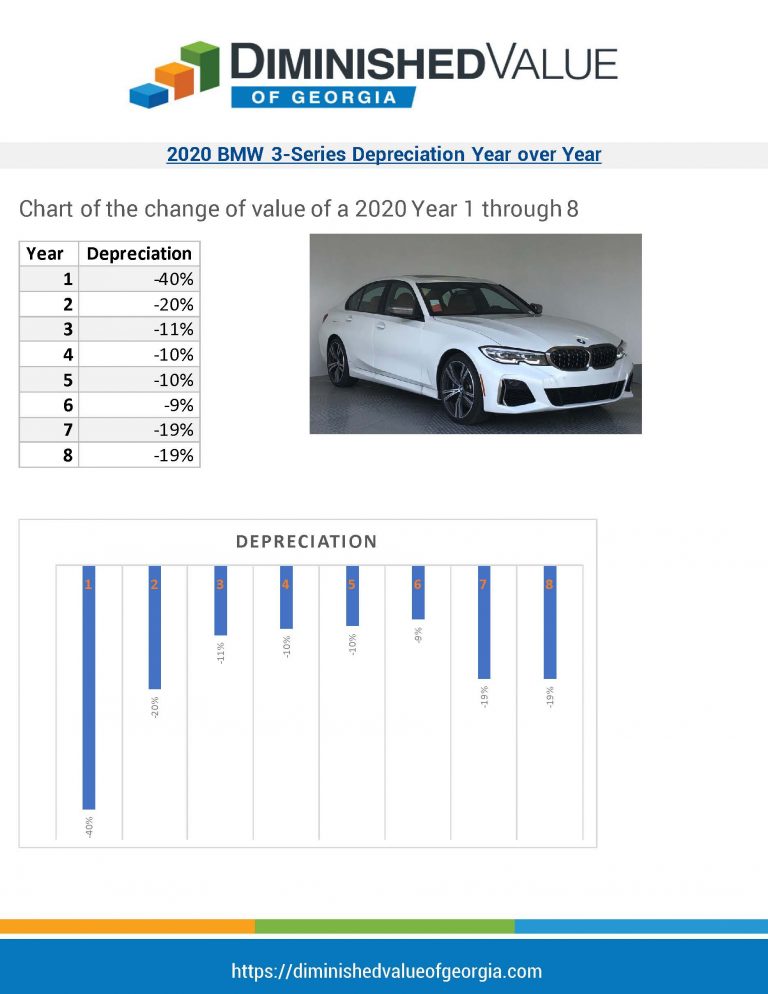 Sitemapcdatahttpsomobeldreferenzcominteresting Bmw 3 Series Depreciation Images