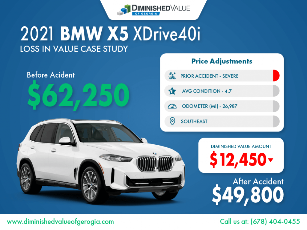 2021 BMW X5 Diminished Value Valuation Example