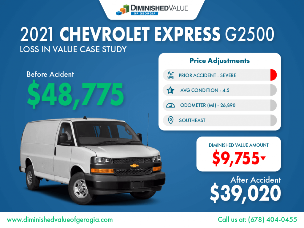 2021 Chevrolet G2500 Loss Value Example