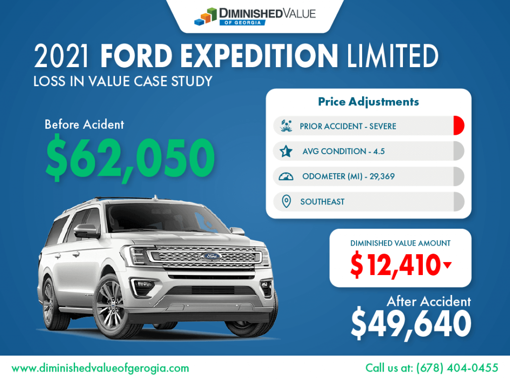 2021 Ford Expedition Loss in Value Example