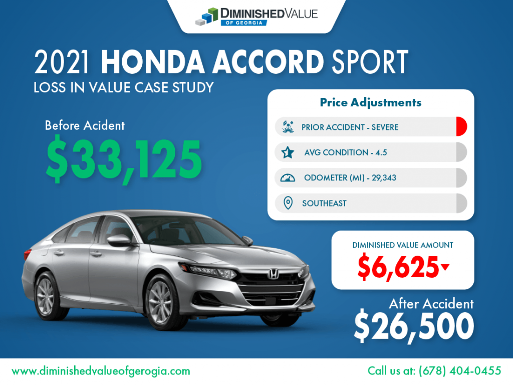 2021 Honda Accord Loss in Value Case Study 1