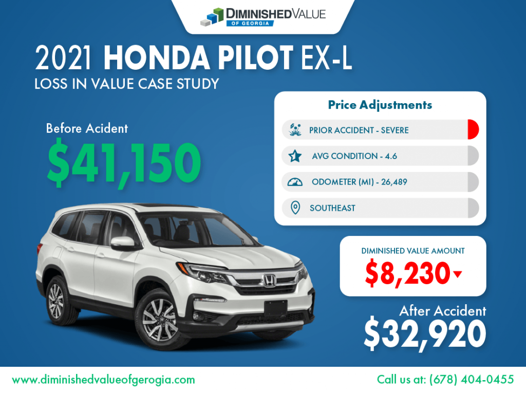 2021 Honda Pilot Loss in Value Sample img