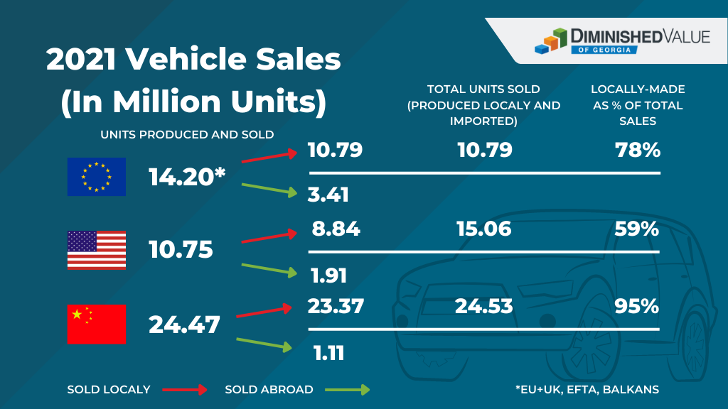 2021 VEHICLE SALES IN MILLION UNITS INFOGRAPHIC