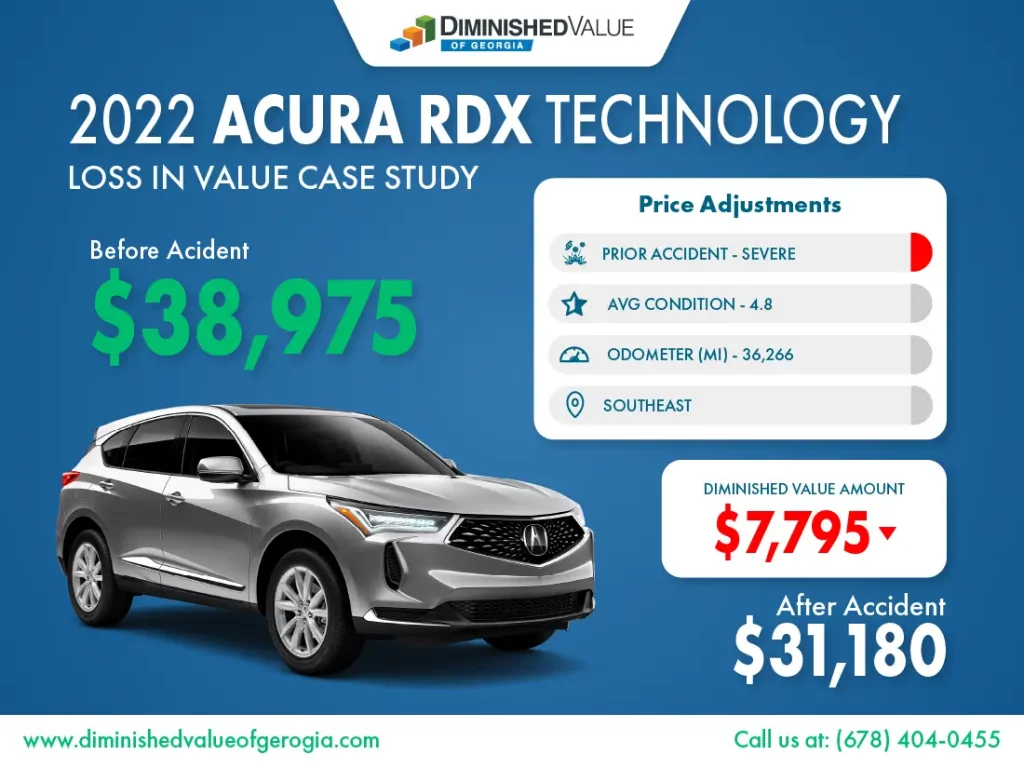 2022 Acura RDX diminished value example